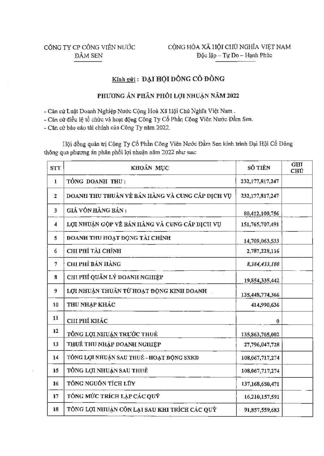 9 To trinh phan phoi loi nhuan 2022 pdf