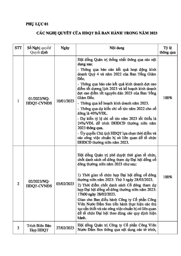 Đầm Sen Nước – Công viên nước Đầm Sen – Dam Sen Water Park – Ốc đảo xanh mát giữa thành phố