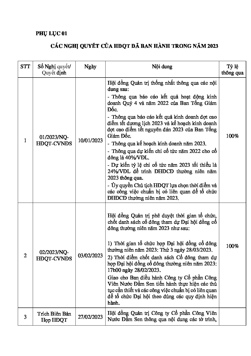 05.1 PHU LUC 1 NQ HDQT ban hanh 2023 dinh kem BC HDQT pdf