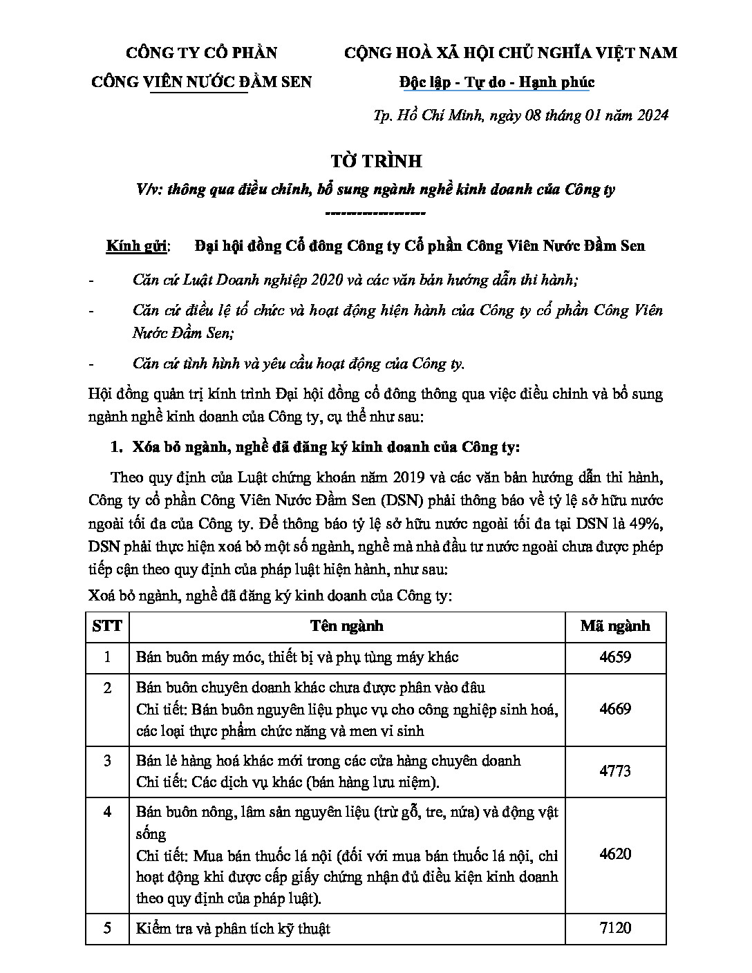 14. DSN To trinh dieu chinh bo sung nganh nghe kinh doanh 2024 pdf