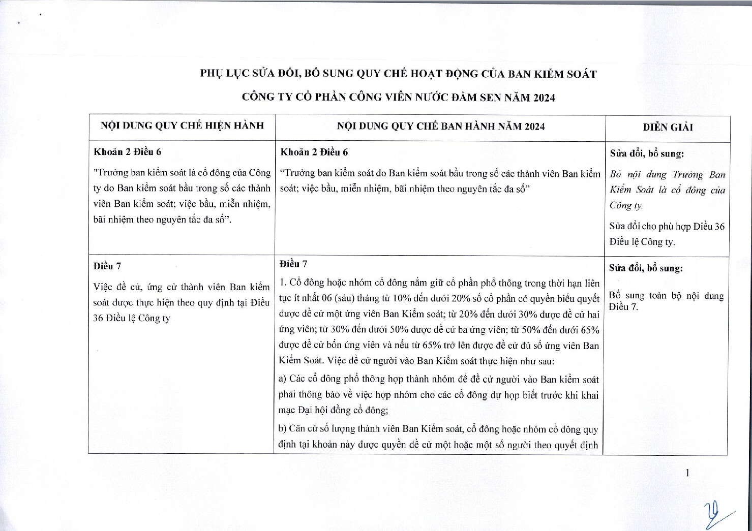 7.1 Phu luc sua doi bo sung quy che hoat dong cua BKS pdf