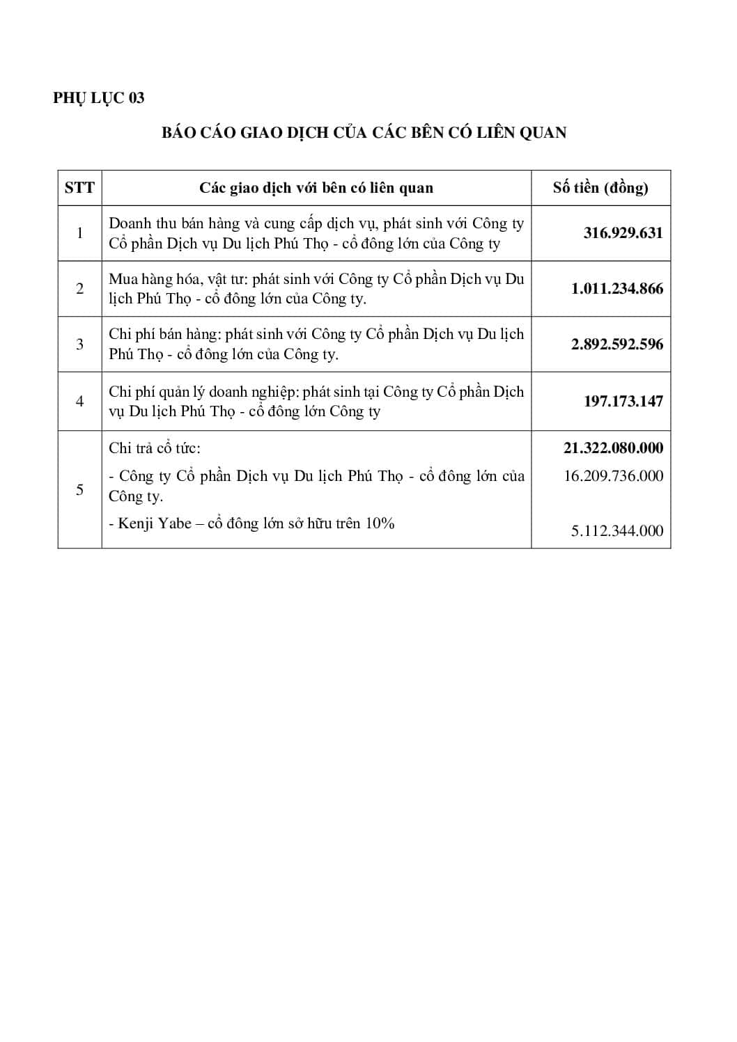 5.3 Phu luc 3. Giao dich giua cac ben lien quan dinh kem Bao cao HDQT V E pdf