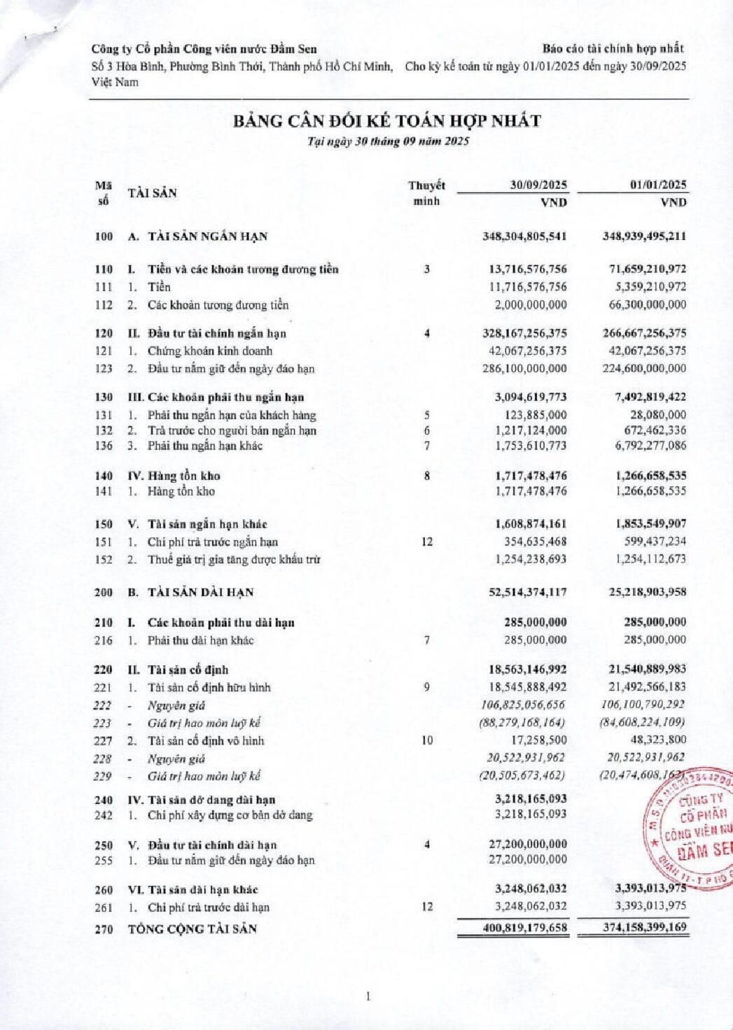 20251027 DSN BCTC HOP NHAT QUY 3 2025 TV TA.webdsn pdf